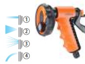 PISTOLA MULTIFUNCION ERGO-GARDEN BL. D93910000